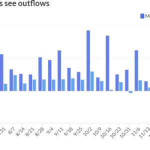 Muni mutual funds see another round of $800M-plus outflows