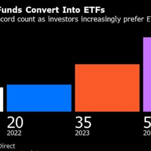 Mutual Fund Conversions Hit Record in ETF Industry’s Epic Year