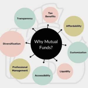 Sebi’s New Initiatives, Revitalised MF Lite Framework And ‘Specified Investment Funds’ Set To Propel Mutual Fund Penetration In India