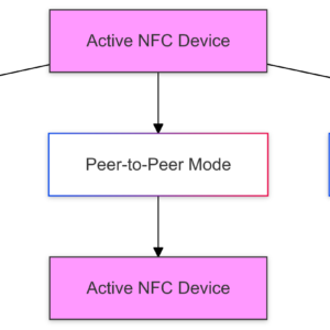 What-is-NFC-A-Technical-Guide-to-Near-Field-Communication-Technology