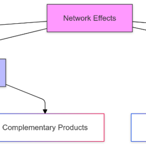 What-is-Network-Effect-Analyzing-Value-Growth-in-Connected-Systems